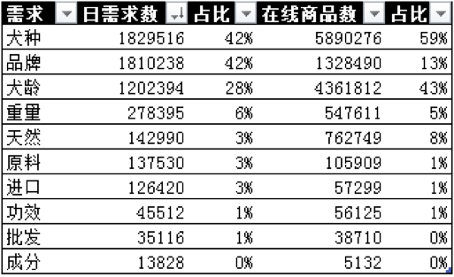 好風(fēng)是杭州專業(yè)的寵物品牌設(shè)計公司 杭州寵物品牌設(shè)計