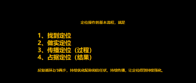 品牌定位，杭州品牌定位，品牌戰(zhàn)略定位