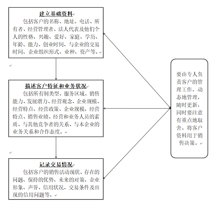 營(yíng)銷(xiāo)策劃